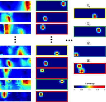 Neural Control Interface
