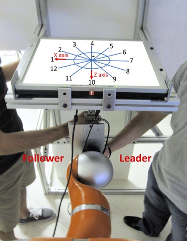 Neural Control Interface
